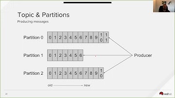 Introduction to Apache Kafka Jakub Scholz, Red Hat