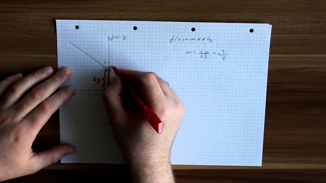 1.4 Lineare Funktionen, Steigung, Nullstelle, y ...