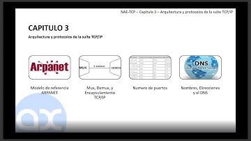 NAE-TCP-A01: Arquitectura TCP/IP, Introducción (Día 1, curso 18:00 a 22:00, 20 Febrero 2018)