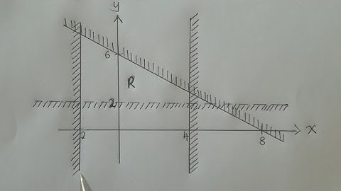 Linear programming paper 1