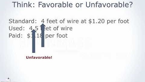 Direct Material Variances (part 1 of 3)