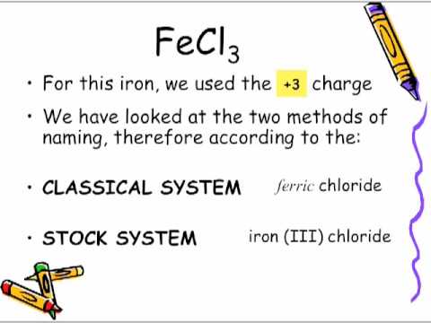 transition metals and writing their names and formulas chemistry transition in writing