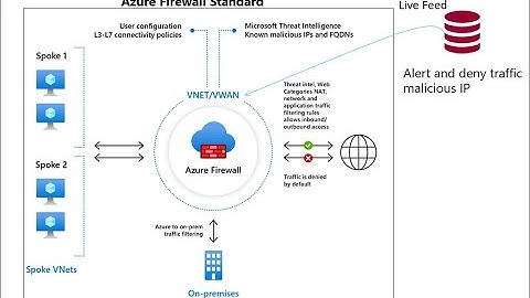 AZ-700 | Microsoft I Azure | Azure Firewall | Azure Networking | Part 10A
