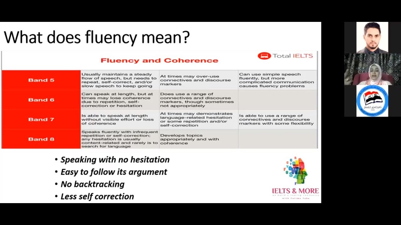 How To Improve Speaking Fluency - YouTube