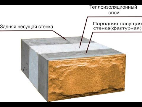 Что такое теплоблок, почему у него нет минусов - и в чем его преимущество перед другими материалами.