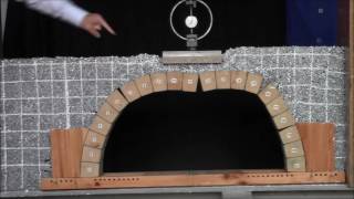 Ensayo a colapso de un modelo de arco de dovelas / Collapse test of a scale model arch