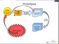 Webinar Gestión Proyectos Convencionales y Ágiles