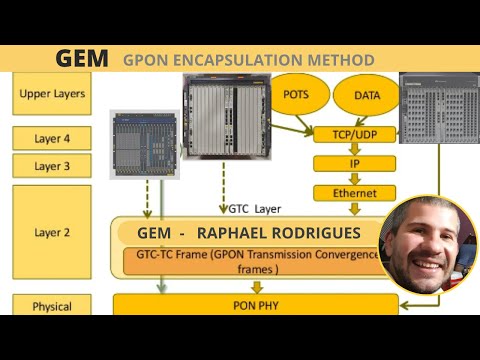 GEM - Método de encapsulamento GPON