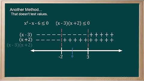 WCLN - Using Sign Analysis to Solve Quadratic Inequalities