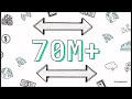 Nobody Tells You This About Making Money Online @Brain_spark-x2i 