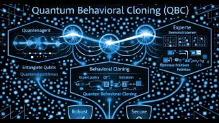 Quantum Behavioral Cloning: AI Learning with Quantum Power