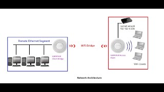 Exploring the Client Bridge Feature in Grandstream GWN76XX Access Points screenshot 5