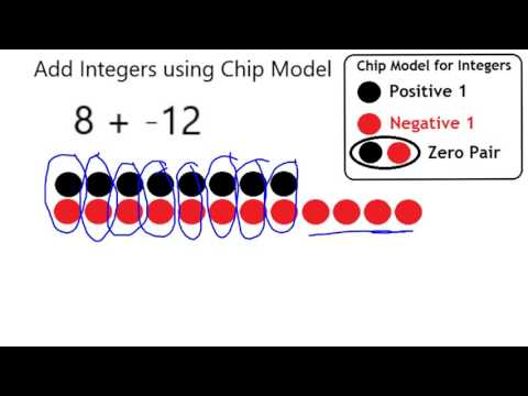 Integer Addition Chips 8 +  -12