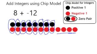Integer Addition Chips 8 +  -12