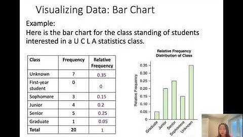 MAT 12 Section 2.3 Visualizing Variation in Categorical Variables