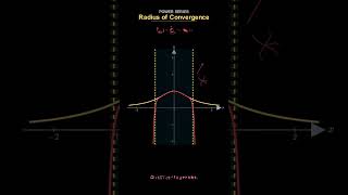 Radius of Convergence in Power Series 📘 #maths #shortvideo