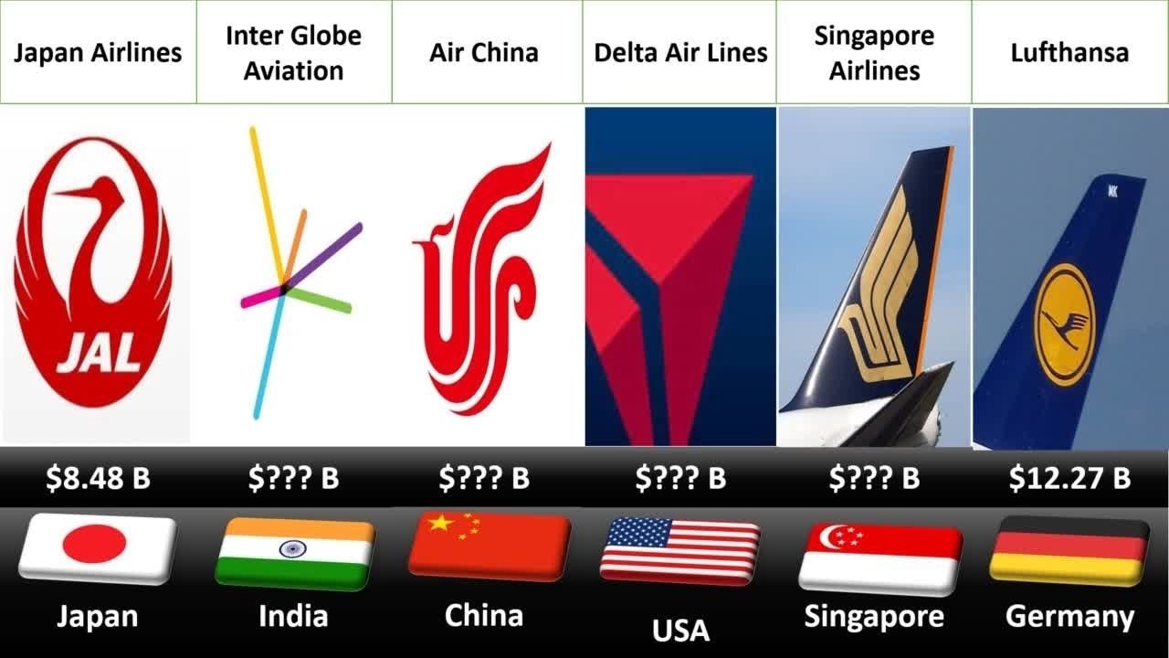 Richest Airlines 2023 Top 50 Richest Airlines In The World YouTube Richest Airlines 2023 Top 50 Richest Airlines In The World YouTube