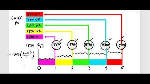 What are level annuities ?(conceptual & easily explained) | Class12,CM1- Actuarial Mathematics, FM