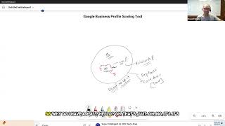 Kalyn Wright Introduces The Google Business Profile Scoring Tool Boost Your Visibility