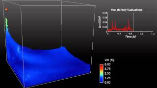 3D Smoothed Particle Hydrodynamics Dam Break