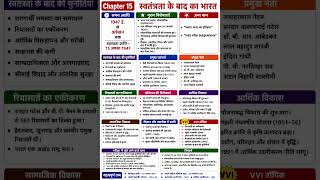 Class 12th History Chapter 15 Ka Important Point |#history |#12thclass |#gk