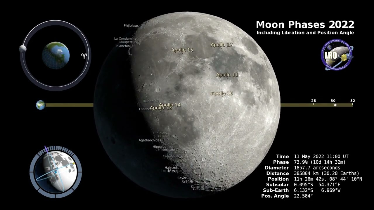 2022 Moon Phases - Including Libration And Position Angle