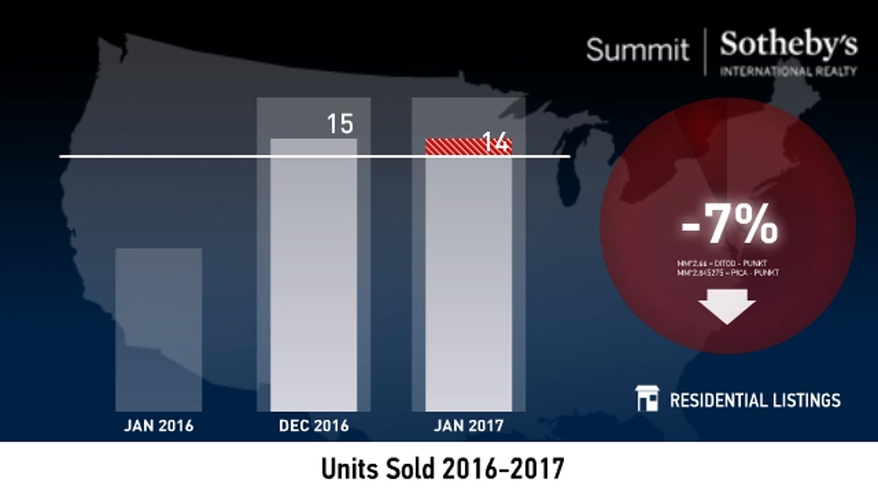 Park City Proper - Single Family Home