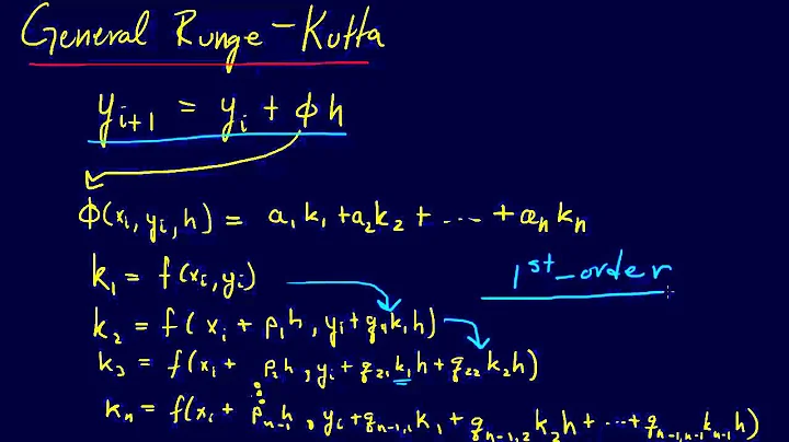 7.1.5-ODEs: General Runge-Kutta Framework