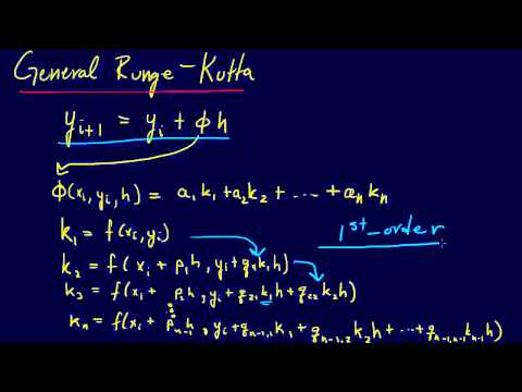 7.1.5-ODEs: General Runge-Kutta Framework
