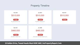 33 Gollan Drive, Tweed Heads West NSW 2485 | AuPropertyReport.Com