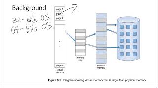 Lecture 11 - Virtual Memory (Part 1)