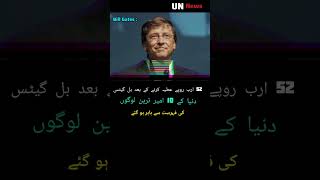 #Bill Gates drops out of the list of the world's 10 richest people after losing Rs 52 billion.