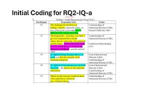 PR 1 Qualitative Data Analysis part 1- Coding Profile