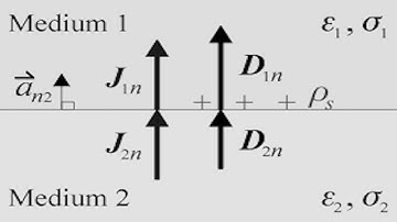 47. Boundary Conditions