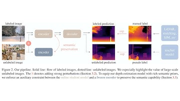 Depth Anything: Unleashing the Power of Large-Scale Unlabeled Data