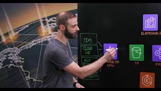 Imperva: Building Real-Time Streaming Data Pipelines Using Amazon MSK