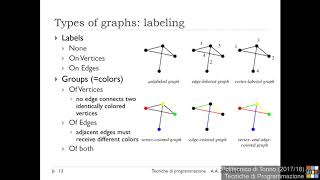 TdP-2018-L21: Introduzione ai grafi e alla libreria jGraphT