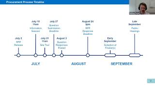 Riverhead TOD Site RFP - Info Session - July 15, 2026