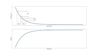Silly Claims 03 - Pressure Gradients