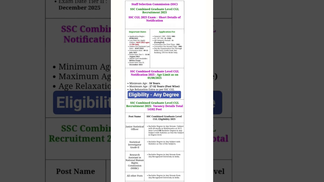 SSC CGL Recruitment 2025 | SSC CGL Notification 2025