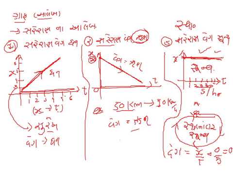 Std11Science Physics Chap3 Lec9 Parthsir