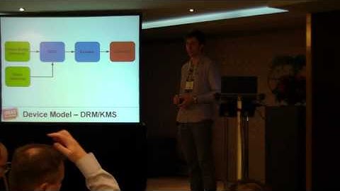 DRM/KMS, FB and V4L2: How to Select a Graphics and Video API - ELCE 2012