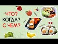 Здоровье: Как распределить продукты в рационе дня?