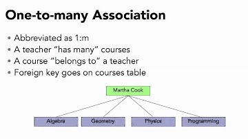 58 RoR associations   relationshiptypes