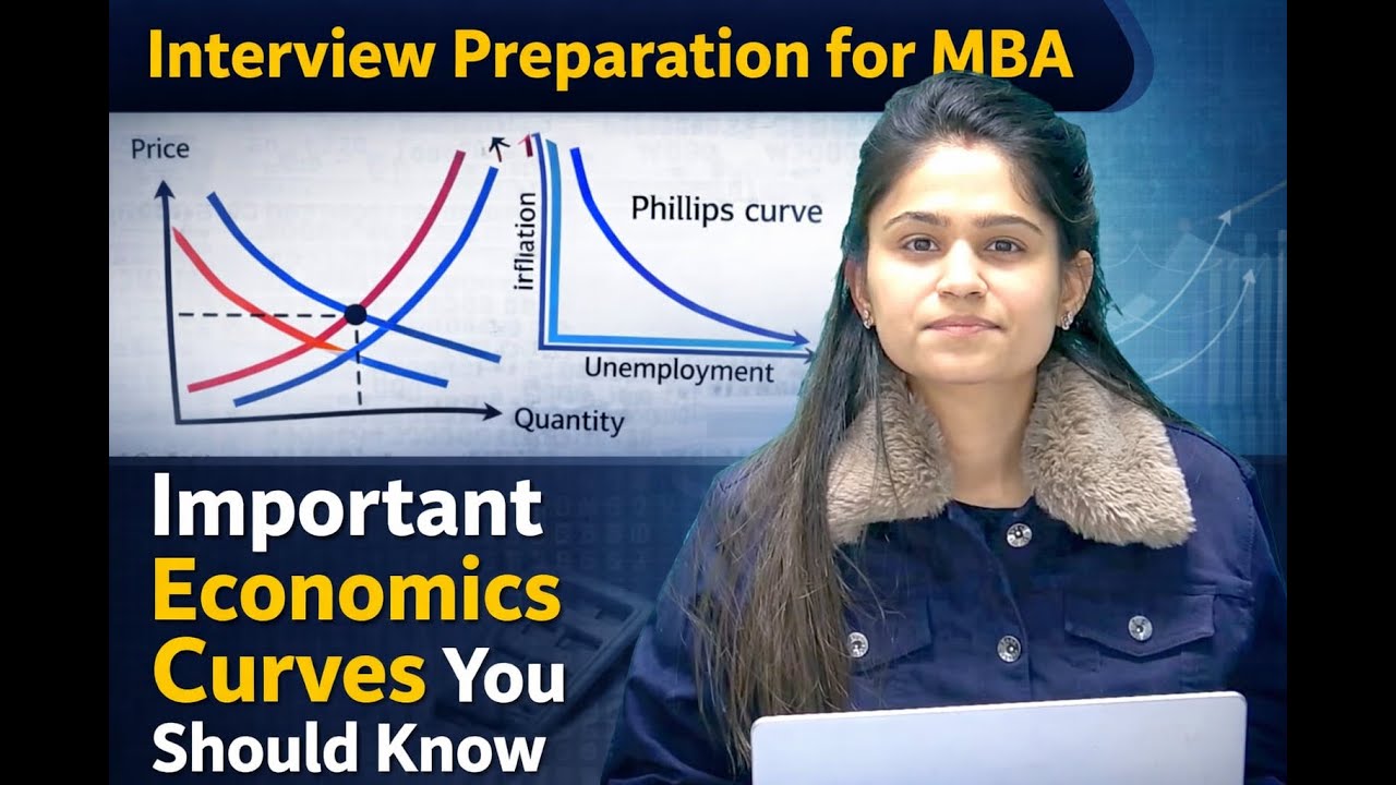 Important Economics Curves You Should know For Interview || Deepanshi Ma'am || Elitesgrid
