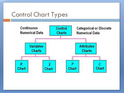 Control Charts For Variables