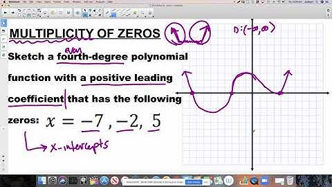 Multiplicity of Zeros Explained