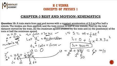 Q-15/Exercises/IIT-JEE/chapter3/REST AND MOTION :KINEMATICS/H C VERMA/CONCEPTS OF PHYSICS 1