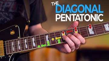 How To Play Freely Up & Down The Fretboard