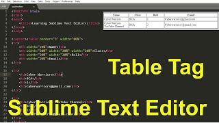 4  How to use sublime text editor in writing HTML code